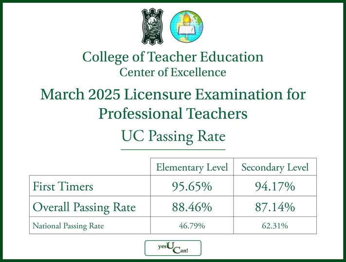 Congratulations to UC College of Teacher Education for achieving the following passing rates in the March 2025 Licensure Examination for Professional Teachers