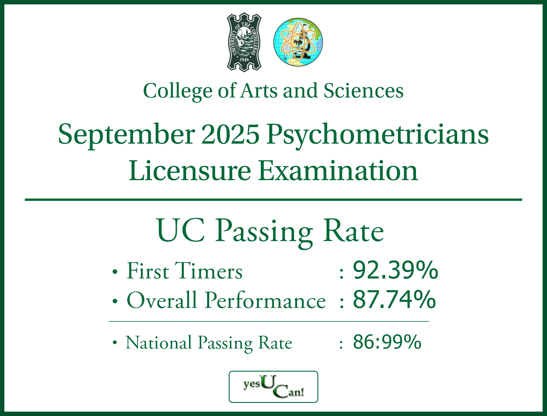 𝐔𝐂 𝐀𝐜𝐡𝐢𝐞𝐯𝐞𝐬 𝟗𝟐.𝟑𝟗% 𝐏𝐚𝐬𝐬𝐢𝐧𝐠 𝐑𝐚𝐭𝐞 𝐟𝐨𝐫 𝐅𝐢𝐫𝐬𝐭-𝐓𝐢𝐦𝐞 𝐓𝐚𝐤𝐞𝐫𝐬 𝐢𝐧 𝐭𝐡𝐞 𝐒𝐞𝐩𝐭 𝐏𝐬𝐲𝐜𝐡𝐨𝐦𝐞𝐭𝐫𝐢𝐜𝐢𝐚𝐧𝐬 𝐋𝐢𝐜𝐞𝐧𝐬𝐮𝐫𝐞 𝐄𝐱𝐚𝐦