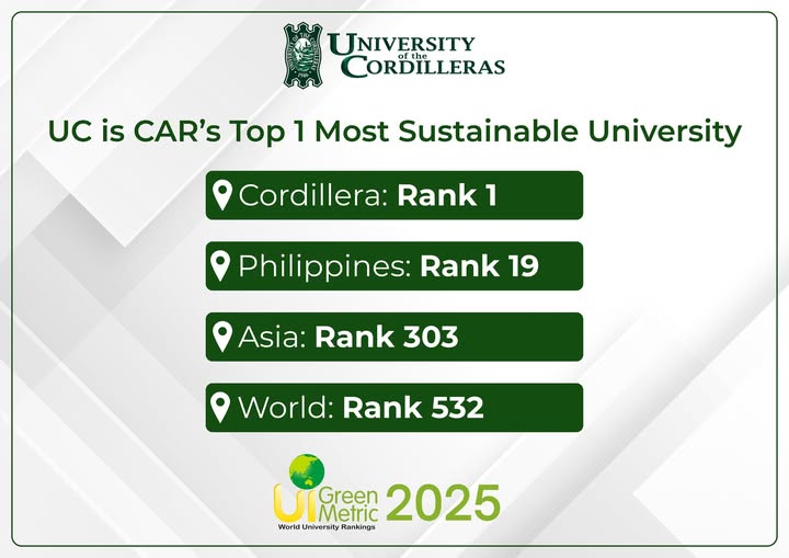 ๐๐ ๐ข๐ฌ ๐๐๐โ๐ฌ ๐๐จ๐ฉ ๐, ๐๐๐๐ง๐ ๐๐ฅ๐จ๐๐๐ฅ๐ฅ๐ฒ ๐๐ฌ ๐๐จ๐ฌ๐ญ ๐๐ฎ๐ฌ๐ญ๐๐ข๐ง๐๐๐ฅ๐ ๐๐ง๐ข๐ฏ๐๐ซ๐ฌ๐ข๐ญ๐ฒ