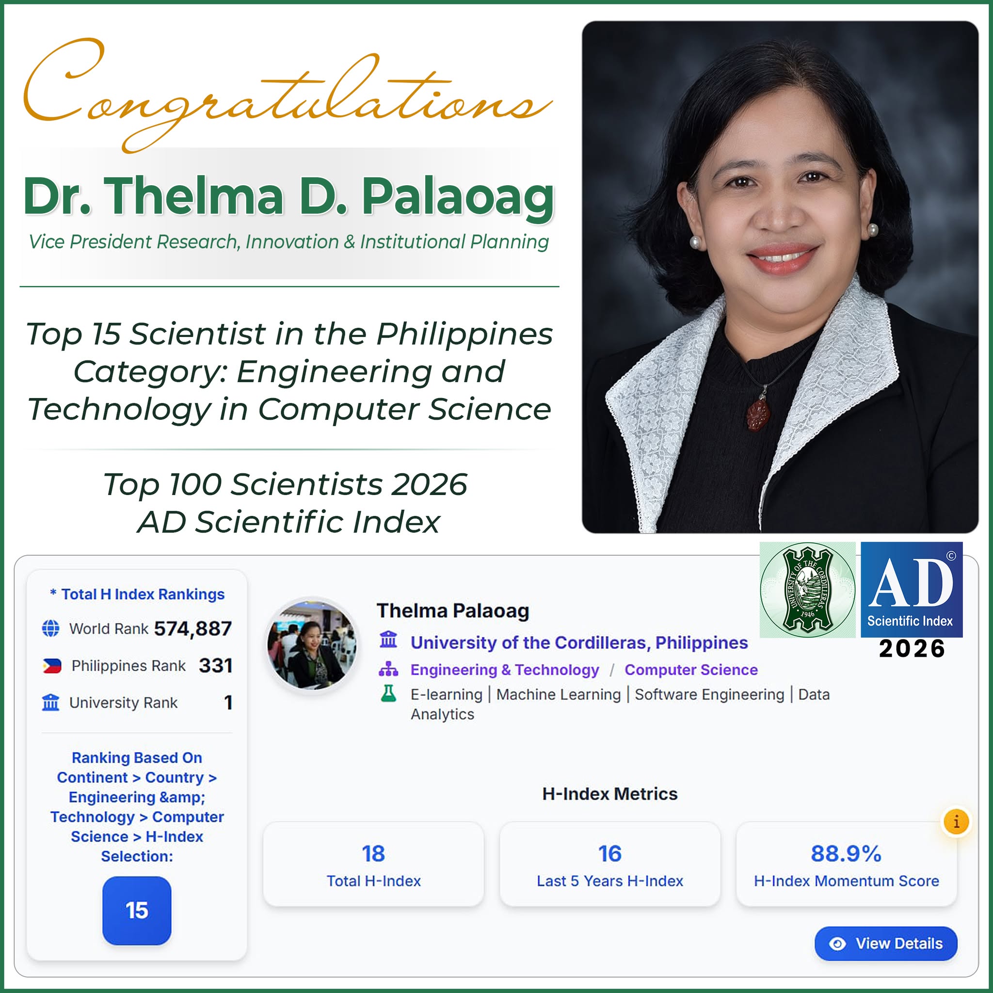 𝐕𝐏 𝐟𝐨𝐫 𝐑𝐞𝐬𝐞𝐚𝐫𝐜𝐡 & 𝐈𝐧𝐧𝐨𝐯𝐚𝐭𝐢𝐨𝐧 𝐃𝐫. 𝐏𝐚𝐥𝐚𝐨𝐚𝐠 𝐢𝐬 𝐏𝐇’𝐬 𝐓𝐨𝐩 𝟏𝟓 𝐒𝐜𝐢𝐞𝐧𝐭𝐢𝐬𝐭 𝐢𝐧 𝐀𝐃 𝐒𝐜𝐢𝐞𝐧𝐭𝐢𝐟𝐢𝐜 𝐈𝐧𝐝𝐞𝐱 𝟐𝟎𝟐𝟔